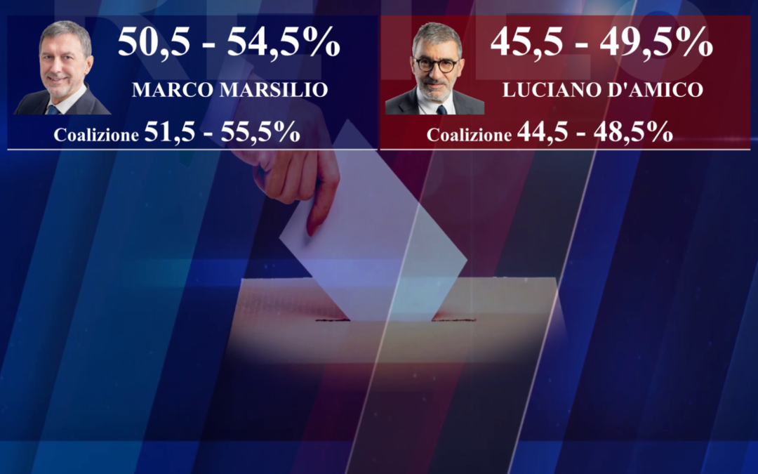 Gli abruzzesi stanno dicendo NO alla dittatura delle sinistre